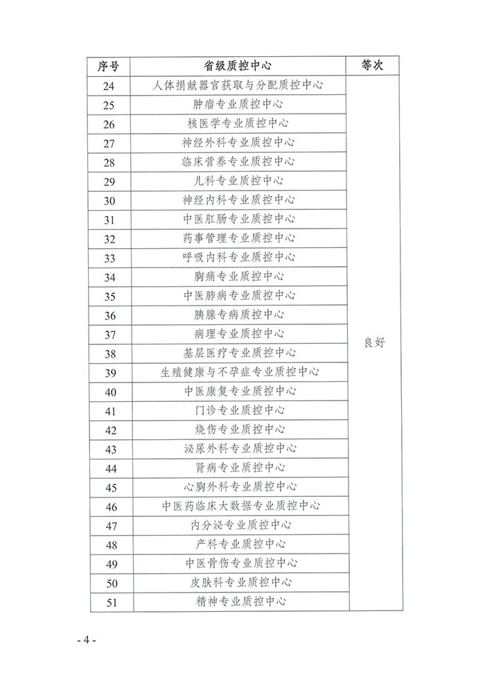苏医质控办〔2025〕17号-关于2024年度江苏省医疗质量控制中心考核结果的通报(1)_04-s.jpg